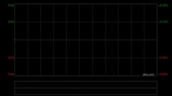 口碑最好的配资平台 鼎丰集团汽车接获联交所复牌指引