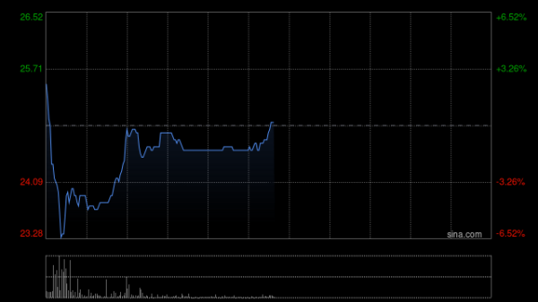 正规配资门户网站 博雷顿香港公开发售获198.72倍认购 预期5月7日上市