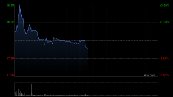 股票网上配资平 中创新航拟斥资近12亿元收购及认购苏奥传感22.61%股权