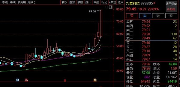 股票配资平台大全 尾盘，突然直线涨停！