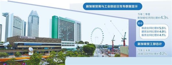 首选配资炒股网 新加坡二季度经济增速超预期